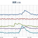 （とりあえ図）