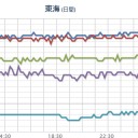 ★★【 大阪 ０．１６１ μ 】★★