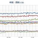 ★★【 大阪 ０．１６１ μ 】★★