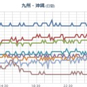 【 桜島 】（噴煙 １，３００ ｍ）／【 噴火山 ３ 連弾 】。