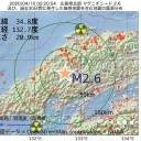 毎日、普通に／毎食ご飯が食べれてたのが嘘みたいです。