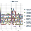 【 岩見沢・寿都 ０．０ ４３ μ 】／（ 札幌 ０．０ ３８ μ ）（＋ ４ ℃）。　（作業開始は…！ を書くのも、そろそろ飽きてきたな…ｗ）