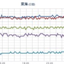 ★★【 大阪 ０．１５６ μ 】★★