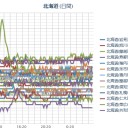 【 帯広 ０．０ ５３ μ 】／（ 札幌 ０．０ ３６ μ ）（＋ ２ ℃）。　（作業順調！？　０６：０６ ！）