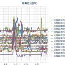 【 帯広 ０．０ ５３ μ 】／（ 札幌 ０．０ ３６ μ ）（＋ ２ ℃）。　（作業順調！？　０６：０６ ！）