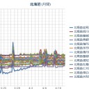 【 帯広 ０．０ ５３ μ 】／（ 札幌 ０．０ ３６ μ ）（＋ ２ ℃）。　（作業順調！？　０６：０６ ！）