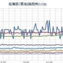 【 帰省を自粛する 】 学生の皆さんを応援します！