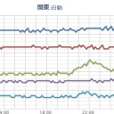 【 帰省を自粛する 】 学生の皆さんを応援します！