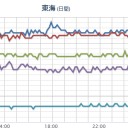 ★★【 大阪 ０．１ ６ ３ μ 】★★／【 兵庫 ０．１０８ μ 】／【 山口 ０．１０１ μ 】。