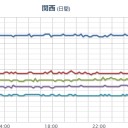 ★★【 大阪 ０．１ ６ ３ μ 】★★／【 兵庫 ０．１０８ μ 】／【 山口 ０．１０１ μ 】。
