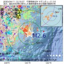 同情するなら、物品をくれ。