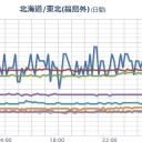 （夜間補完）