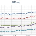 （夜間補完）