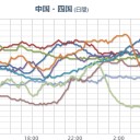 ★★【 大阪 ０．１ ７ ６ μ 】★★／★【 兵庫 ０．１１３ μ 】／【 三重・愛媛・山口 ０．１０９ μ 】／【 広島 ０．１０８ μ 】／【 島根 ０．１０５ μ 】／【 大雨・竜巻 】。