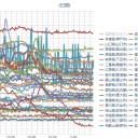（定例）【 １４年 】日記。　（ 作業 開始 中に… ０５ ： ５５！ 通過…）