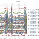 （定例）【 １４年 】日記。　（ 作業 開始 中に… ０５ ： ５５！ 通過…）