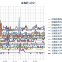 「要求するなら、カネ払え！」／（ 札幌 ０．０ ３６ μ ）（＋ ２ ℃）。　（作業 いつも通り 遅延中。０６：１３ ）