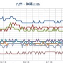 【 桜島 】（噴煙 １，０００ ｍ）／【 噴火山 ３ 連弾 】。　（＋とりあえ図　２）