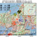 あちこちに遺体が無造作に置いてある。／日本政府の給付案は阿呆。