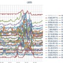 （定例）【 １４年 】日記。　（ 作業 開始が … ０５ ： ５５！ の１分前…ｗ）