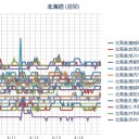（ 札幌 ０．０ ３７ μ ）（＋ ２ ℃）。　（作業遅延ぎみ。０６：１６ ）