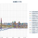 （ 札幌 ０．０ ３７ μ ）（＋ ２ ℃）。　（作業遅延ぎみ。０６：１６ ）