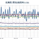 （とりあえ図）