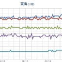 ★★【 大阪 ０．１５４ μ 】★★