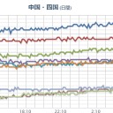 ★★【 大阪 ０．１５４ μ 】★★