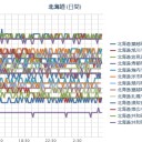 （ 札幌 ０．０ ３７ μ ）（＋ ２ ℃）。　（ 作業 大幅 遅延中… ０ ６ ： ４４ ！）