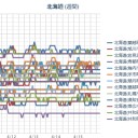 （ 札幌 ０．０ ３７ μ ）（＋ ２ ℃）。　（ 作業 大幅 遅延中… ０ ６ ： ４４ ！）