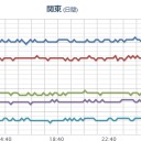 （とりあえ図）