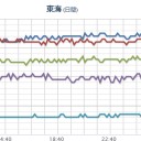 ★★【 大阪  ０．１ ５ ５  μ 】★★