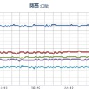 ★★【 大阪  ０．１ ５ ５  μ 】★★
