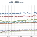 ★★【 大阪  ０．１ ５ ５  μ 】★★