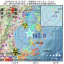 【 旅行者 ９３％ 減 】／【食品産業で労働力不足】／【 最賃と労基法 】確認してよ。／内部留保の出番です。