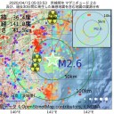 大気中のセシウム濃度が ７００倍 以上に増加しました。／無症状＝大丈夫、ではないですね。