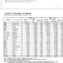 『2020年1月2月　中国人入国者数100万人超えしてた‼️』