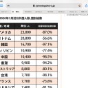 『2020年3月　中国人入国者数　1万400人…全然、止まってないんですけど…』