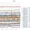 （定例）【 １４年 】日記。　（ 作業 順調？ ０６ ： ００ ！ ）