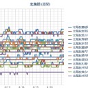 （ 札幌 ０．０ ３７ μ ）（＋ ２ ℃）。　（ 作業継続中。 ０６ ： １５ ）