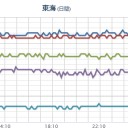 ★★★【 大阪 ０．１ ６ ８ μ 】★★★／「検査なんか望まずに家で寝てろ！」／生命尊重の判断が出来なかった。