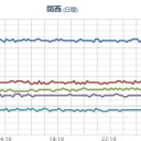 ★★★【 大阪 ０．１ ６ ８ μ 】★★★／「検査なんか望まずに家で寝てろ！」／生命尊重の判断が出来なかった。