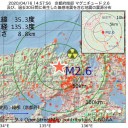 ５日間の無症状（回復）ののち症状ぶりかえし中です。