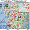 ５日間の無症状（回復）ののち症状ぶりかえし中です。
