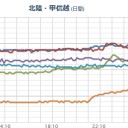 【 Ｍ ４．４ 】。　（＋とりあえ図）