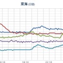 ★★【 大阪 ０ ． １ ６ ８  μ 】★★／★【 兵庫 ０．１１７ μ 】／★【 山口 ０．１１２ μ 】／【 三重 ０．１０９ μ 】／【 島根 ０．１０２ μ 】。