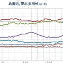 国内の感染者 １万人を超え。／【 内部被曝 】 していました。／【 緊急事態宣言 】が【 ２つ 】も発令されている国って大丈夫？／生かすつもりもないんでしょ？