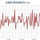 国内の感染者 １万人を超え。／【 内部被曝 】 していました。／【 緊急事態宣言 】が【 ２つ 】も発令されている国って大丈夫？／生かすつもりもないんでしょ？