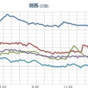 看護師がコロナで死亡。／スーパーのレジの人が多く亡くなってる。